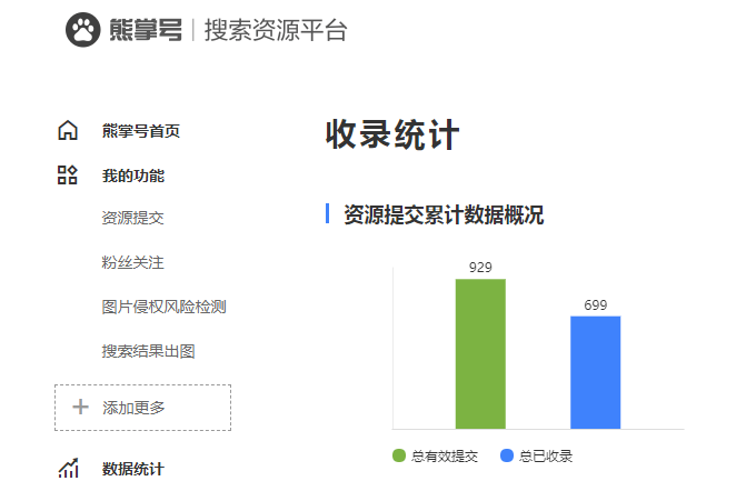 百度搜索熊掌号原创保护权益到底为网站带来了哪些改变呢